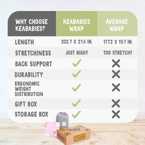 KeaBabies Baby Wrap Carrier
